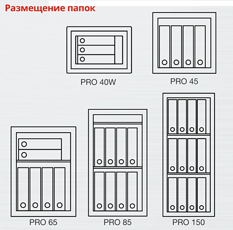 Сейф Stahlkraft Eurolite S2 PRO FS 40W EL Paper Star